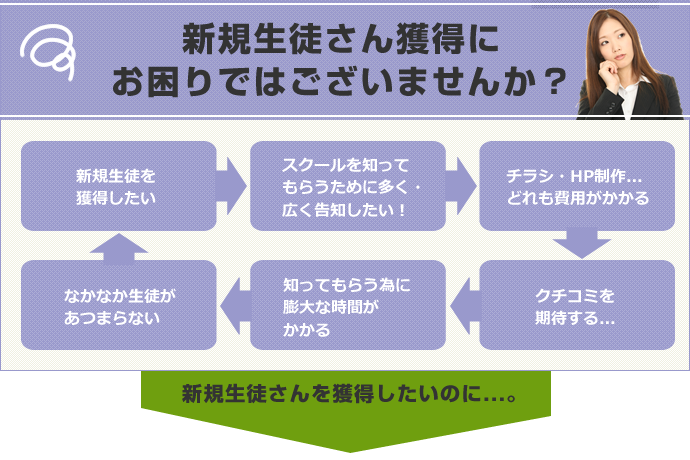 新規生徒さん獲得にお困りではございませんか？