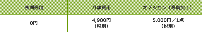 初期費用が無料！子供向け習い事スクール・教室専門のホームページ作成サービスGROC（グロック）の料金表